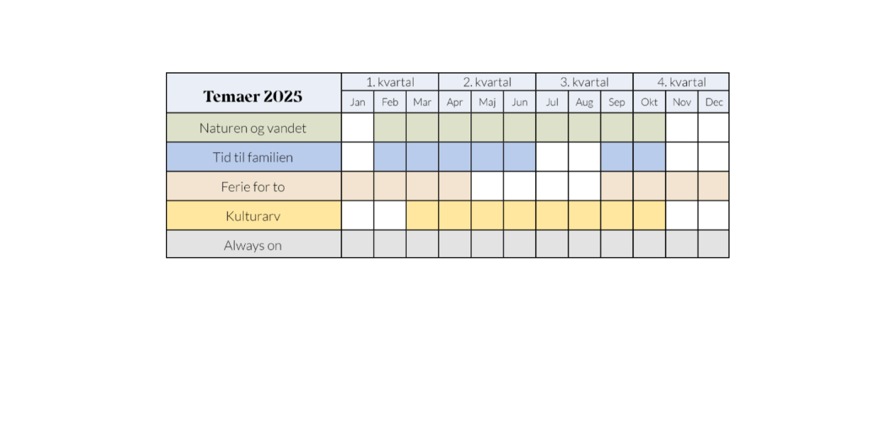 Temaer - Årshjul 2025